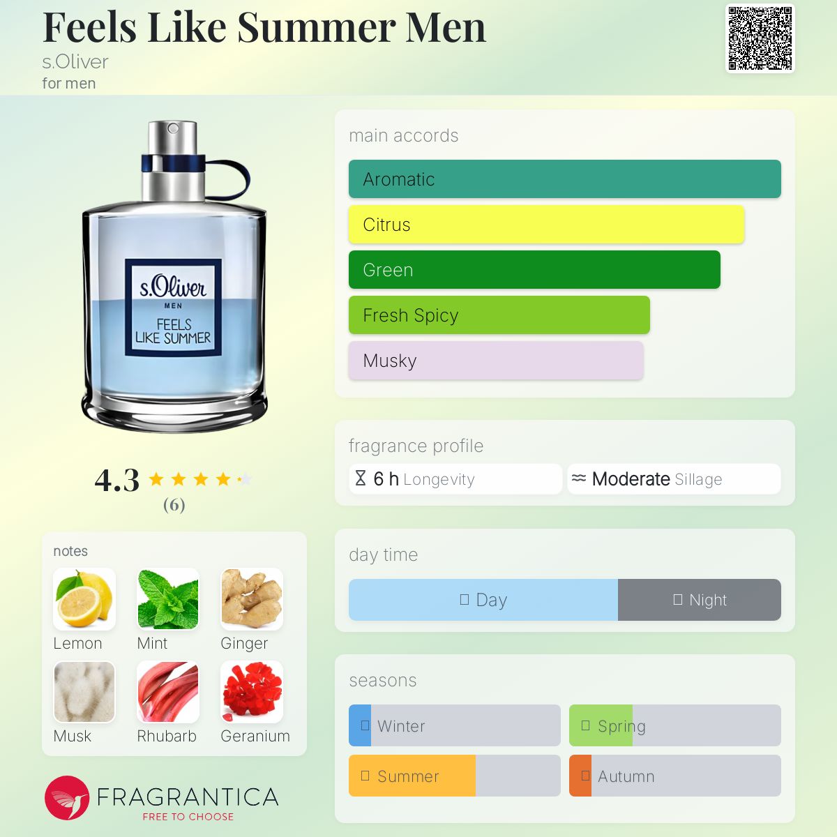 عطر ادکلن فیلس لایک سامر من اُلیوِر - Feels Like Summer Men s.Oliver - بررسی، قیمت و خرید