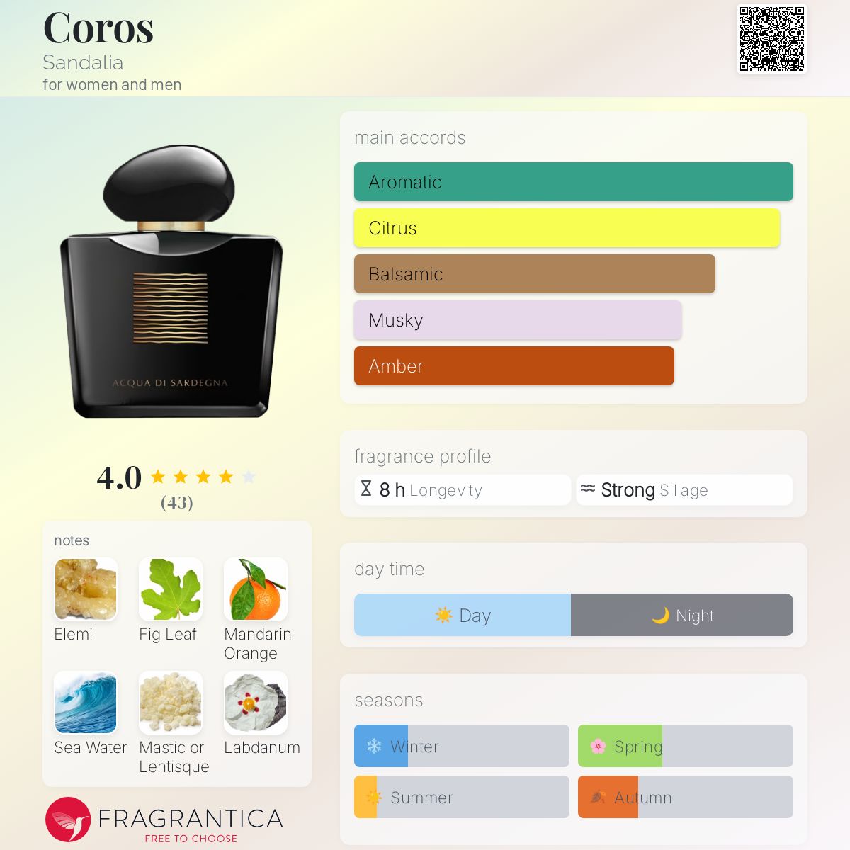 عطر ادکلن کروس سندالیا - Coros Sandalia - بررسی، قیمت و خرید