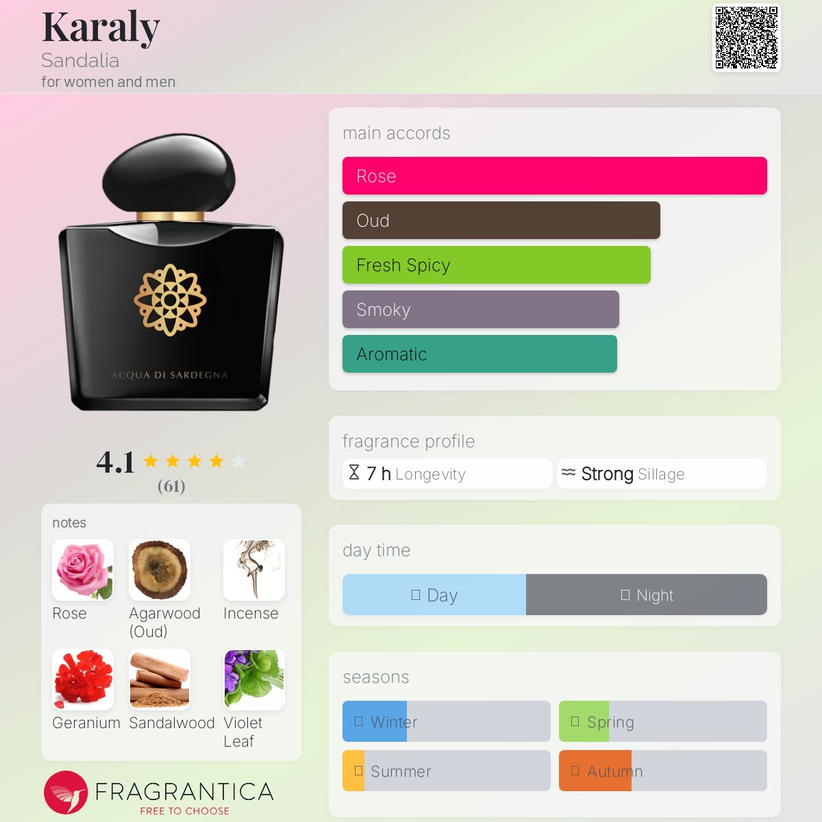 عطر ادکلن کارالی سندالیا - Karaly Sandalia - بررسی، قیمت و خرید