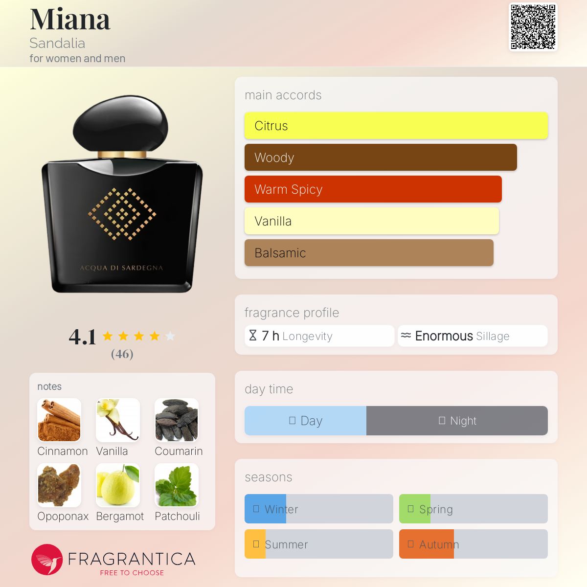 عطر ادکلن میانا ساندالیا - Miana Sandalia - بررسی، قیمت و خرید