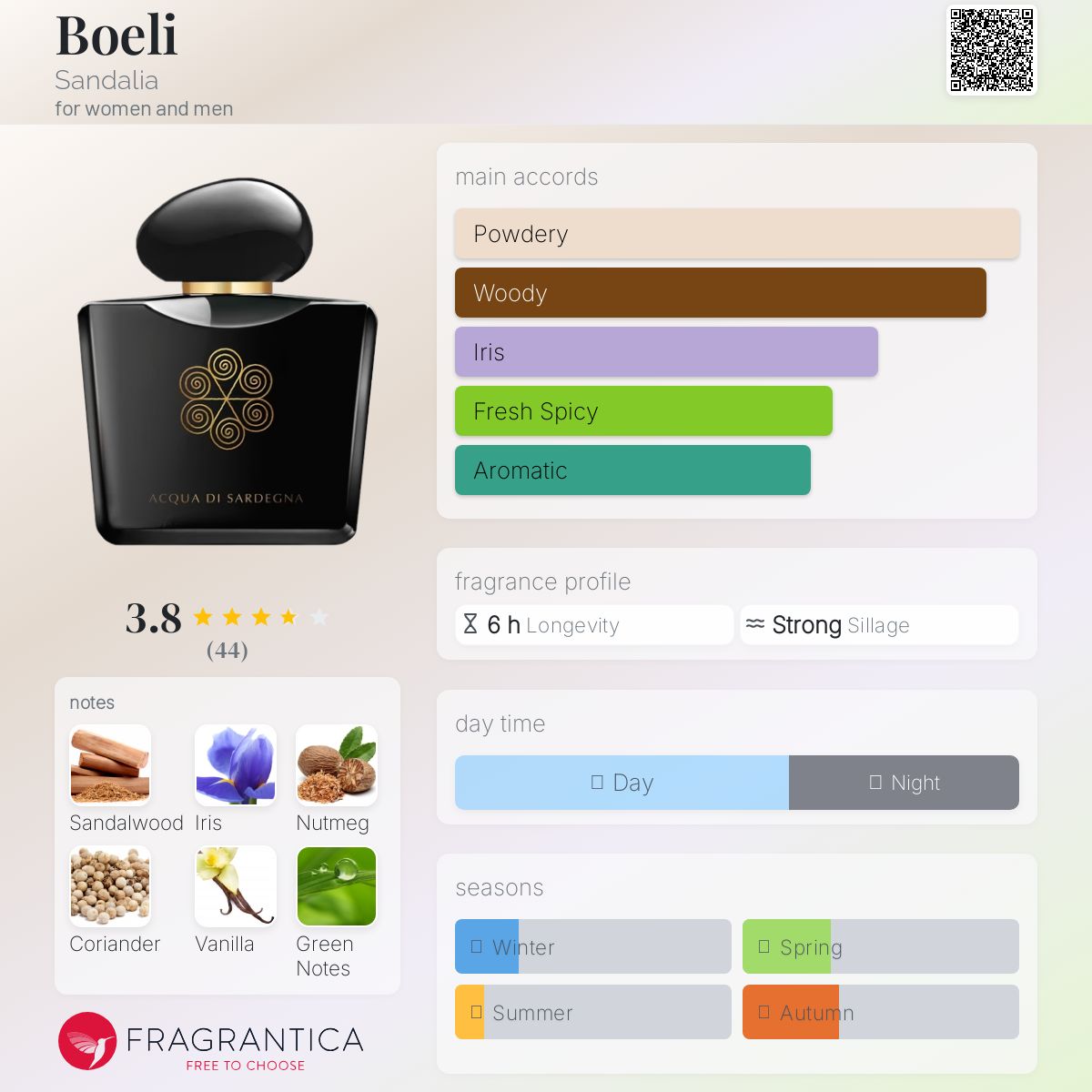 عطر ادکلن بولی سندالیا - Boeli Sandalia - بررسی، قیمت و خرید