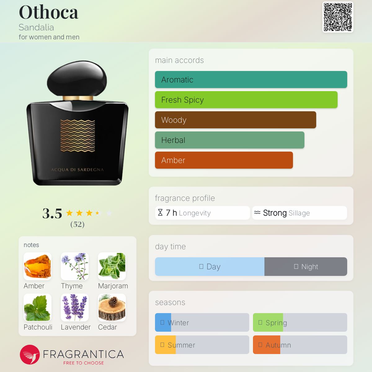 عطر ادکلن اوثوکا ساندالیا - Othoca Sandalia - بررسی، قیمت و خرید