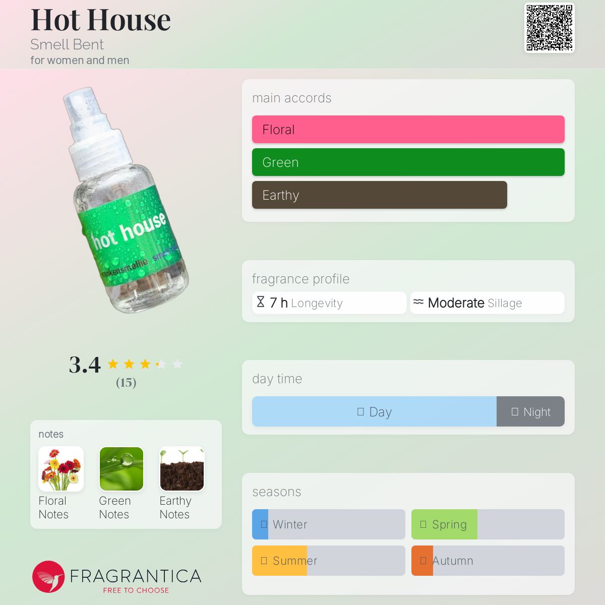 عطر ادکلن هات هاوس اسمل بنت - Hot House Smell Bent - بررسی، قیمت و خرید