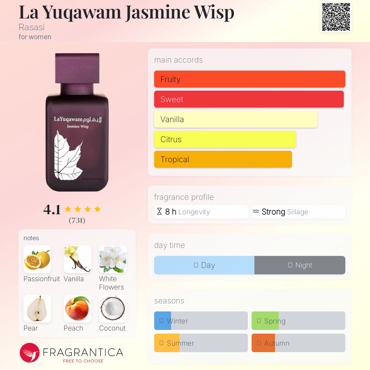 عطر ادکلن لا یوکوم جاسمین ویسپ راساسی - La Yuqawam Jasmine Wisp Rasasi - بررسی، قیمت و خرید