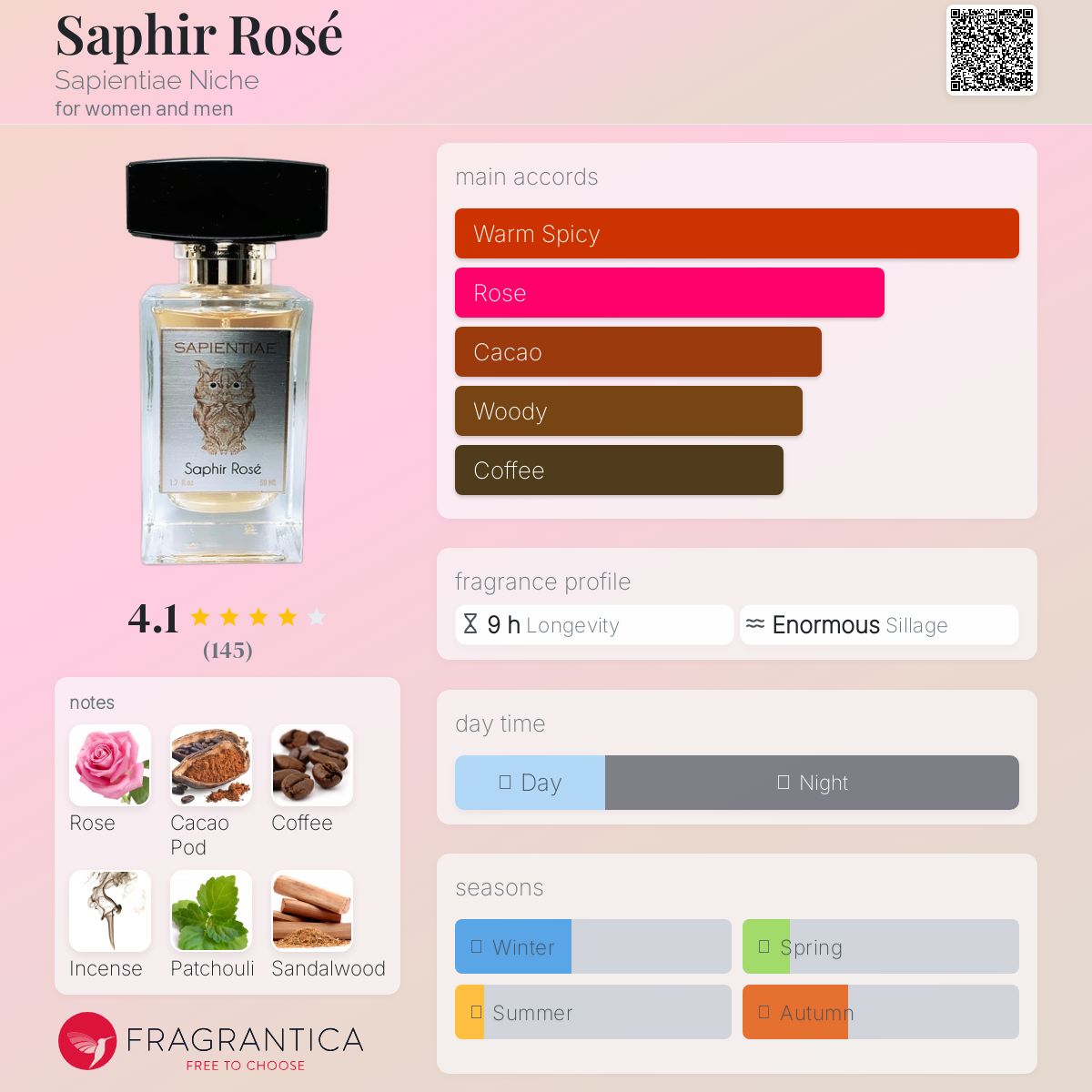 عطر ادکلن سفیر رز ساپینتیا نیش - Saphir Rosé Sapientiae Niche - بررسی، قیمت و خرید