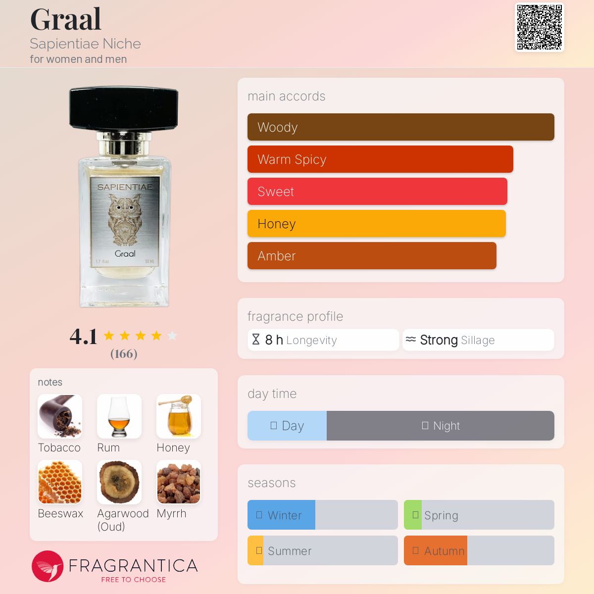 عطر ادکلن گرال ساپینتیه نیچه - Graal Sapientiae Niche - بررسی، قیمت و خرید