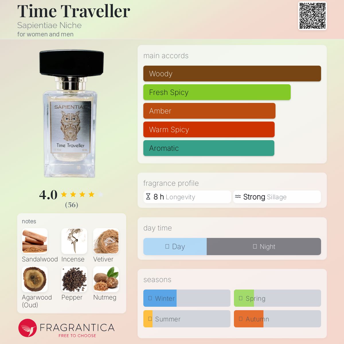 عطر ادکلن تایم تراولر ساپیِنتیئه نیش - Time Traveller Sapientiae Niche - بررسی، قیمت و خرید