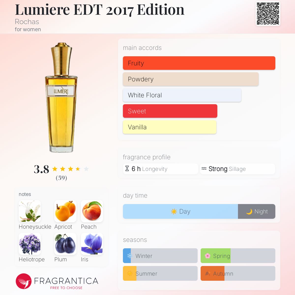 عطر ادکلن لومیر ایدی‌تی ۲۰۱۷ ادیشن روچاس - Lumiere EDT 2017 Edition Rochas - بررسی، قیمت و خرید
