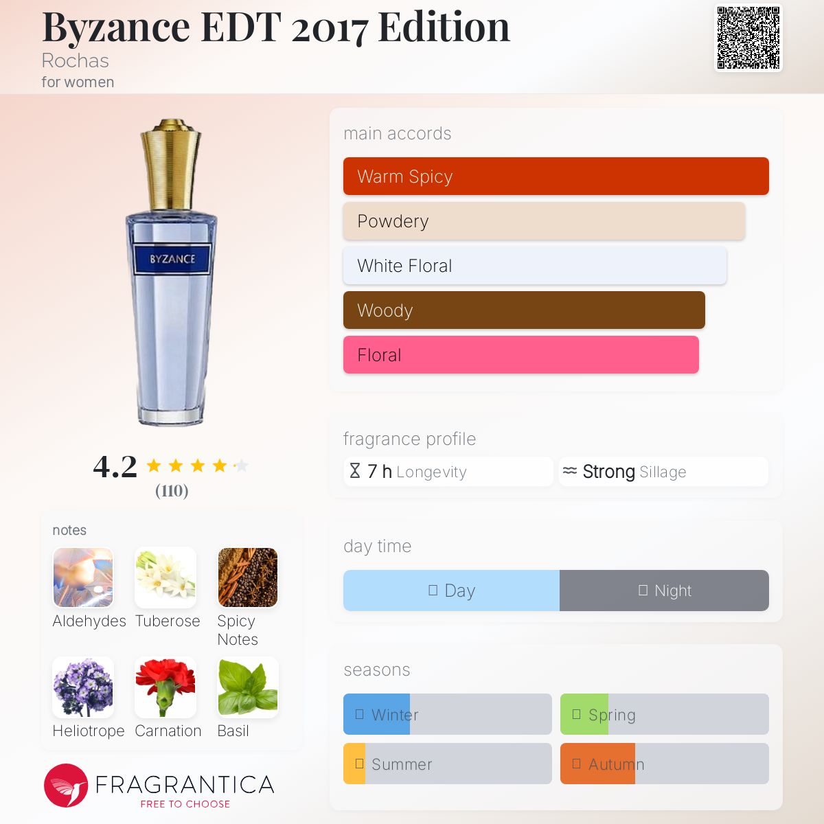 عطر ادکلن بیزانس ادی‌تی ۲۰۱۷ ادیشن روشاس - Byzance EDT 2017 Edition Rochas - بررسی، قیمت و خرید