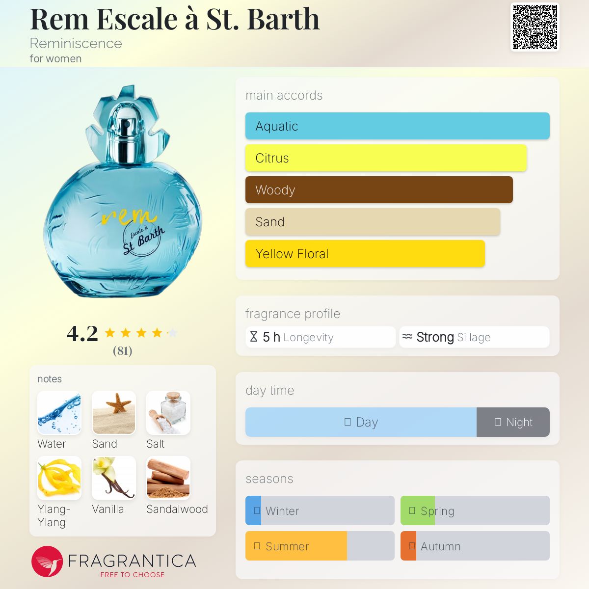 عطر ادکلن رم اسکال به سنت بارت رِمینیسِنس - Rem Escale à St. Barth Reminiscence - بررسی، قیمت و خرید