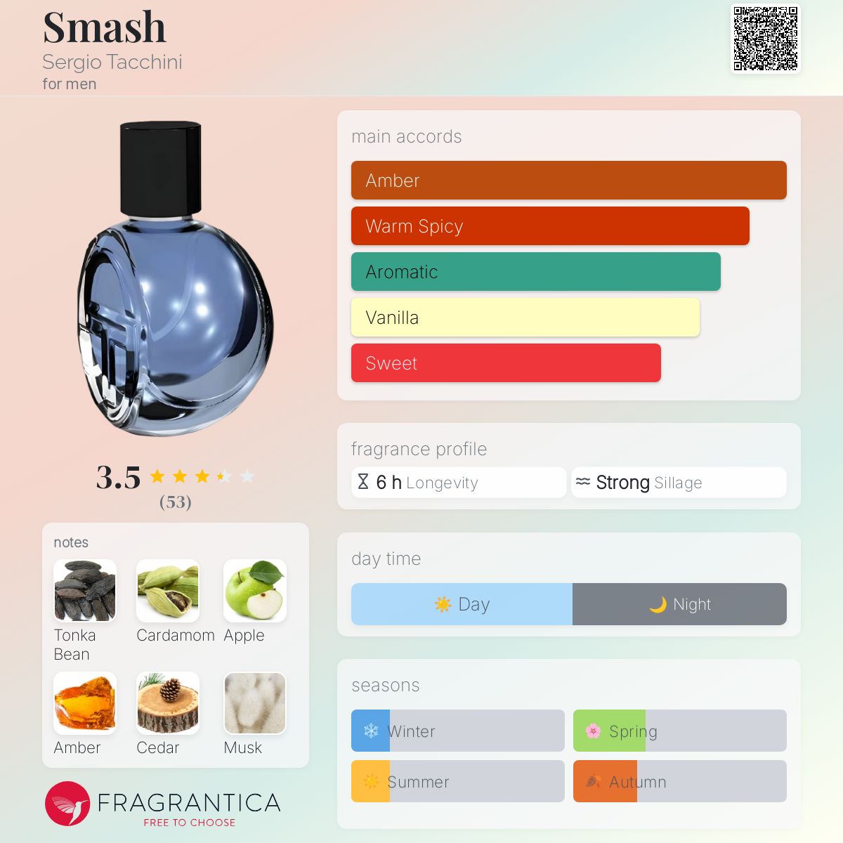 عطر ادکلن اسمش سرجیو تاچینی - Smash Sergio Tacchini - بررسی، قیمت و خرید