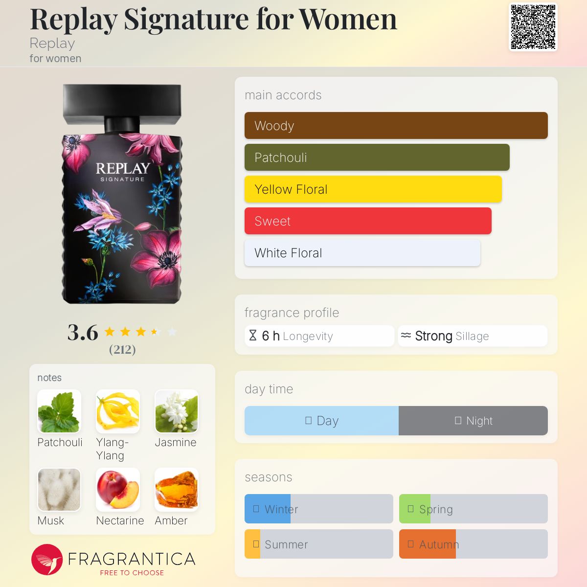 عطر ادکلن ریپلی سیگنیچر فور وومن ریپلی - Replay Signature for Women Replay - بررسی، قیمت و خرید