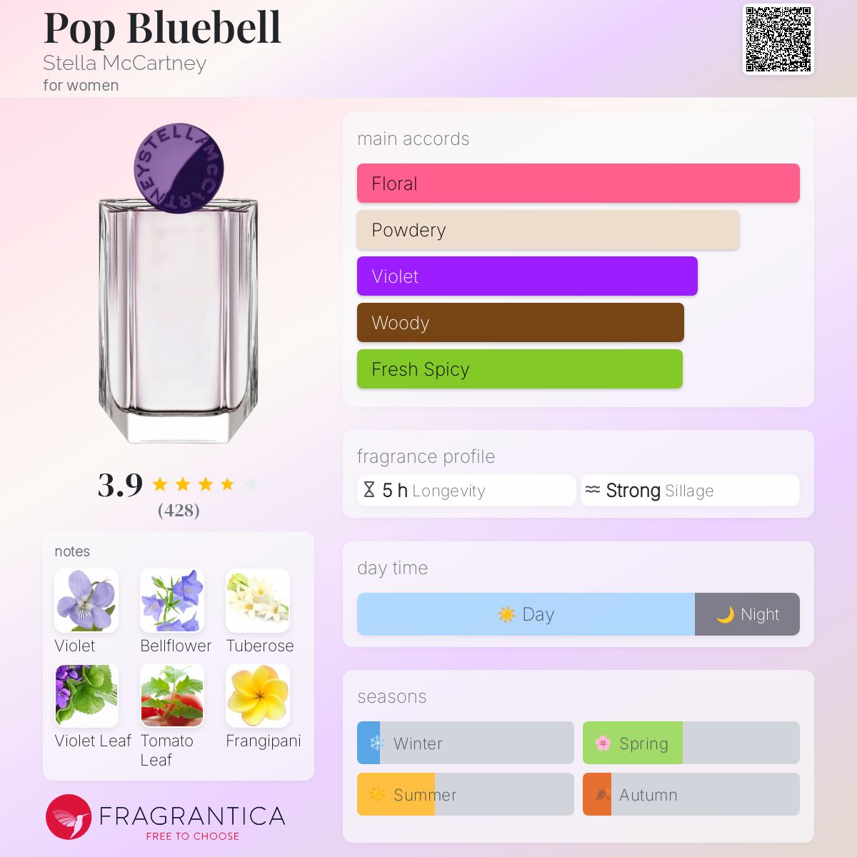 عطر ادکلن پاپ بلوابل استلا مک‌کارتنی - Pop Bluebell Stella McCartney - بررسی، قیمت و خرید