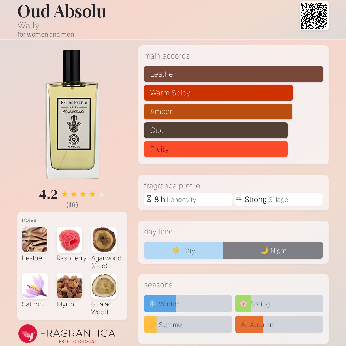 عطر ادکلن عود ابسولو والی - Oud Absolu Wally - بررسی، قیمت و خرید