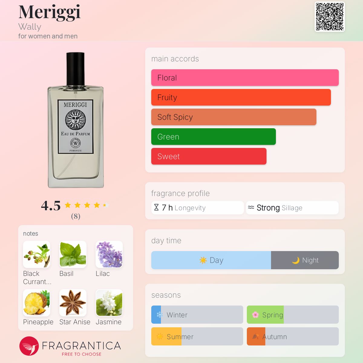 عطر ادکلن مریجی والی - Meriggi Wally - بررسی، قیمت و خرید