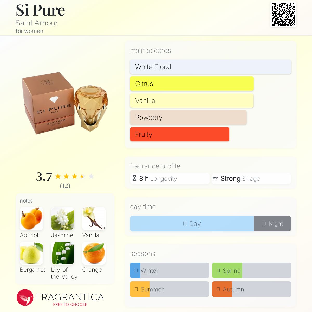 عطر ادکلن سی پیور سنت آمور - Si Pure Saint Amour - بررسی، قیمت و خرید