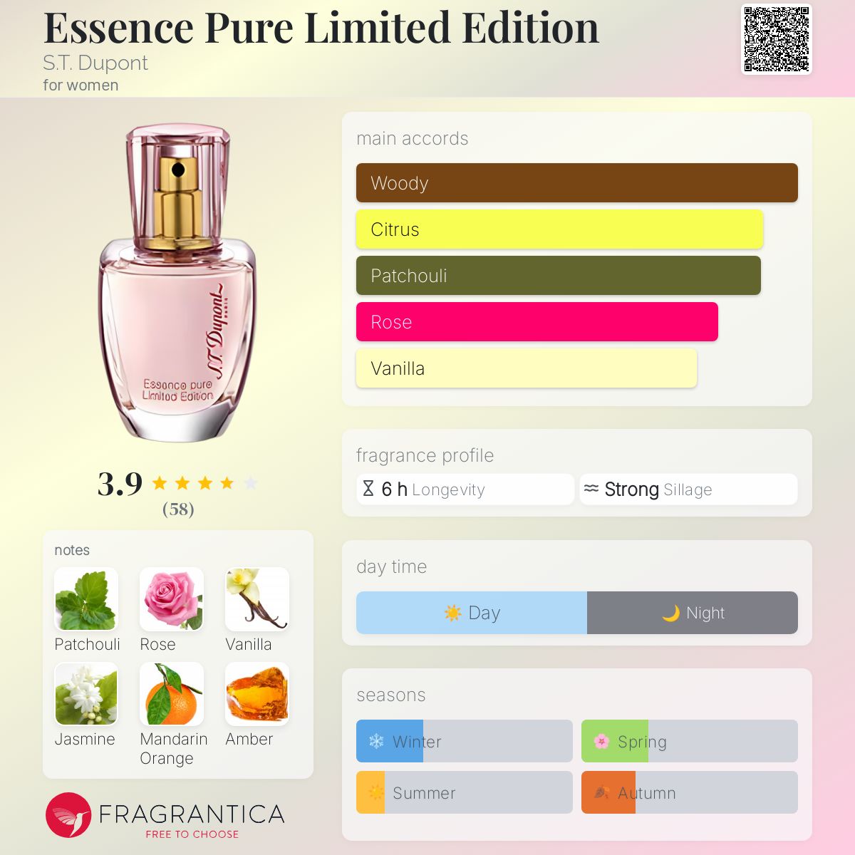 عطر ادکلن اسنس پیور لیمیتد ادیشن دوپونت - Essence Pure Limited Edition S.T. Dupont - بررسی، قیمت و خرید