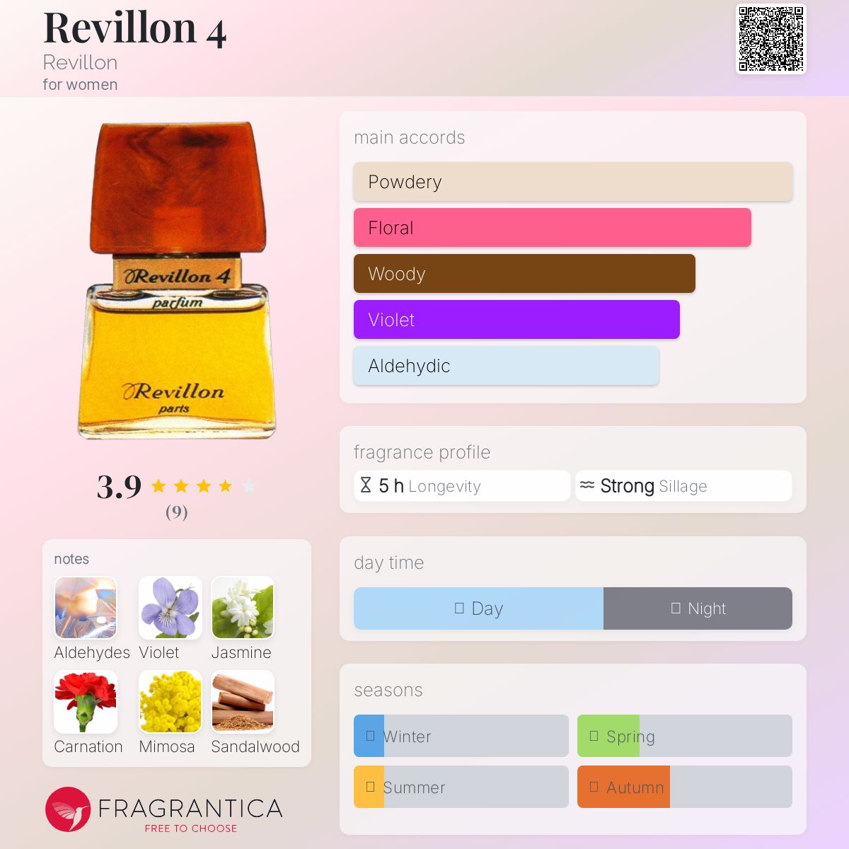 عطر ادکلن رویون ۴ رویلون - Revillon 4 Revillon - بررسی، قیمت و خرید