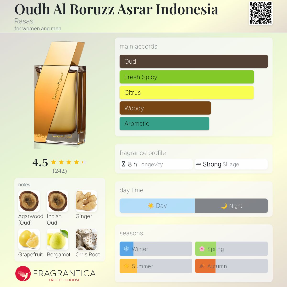 عطر ادکلن عود البروز اسرار اندونزیا راساسی - Oudh Al Boruzz Asrar Indonesia Rasasi - بررسی، قیمت و خرید