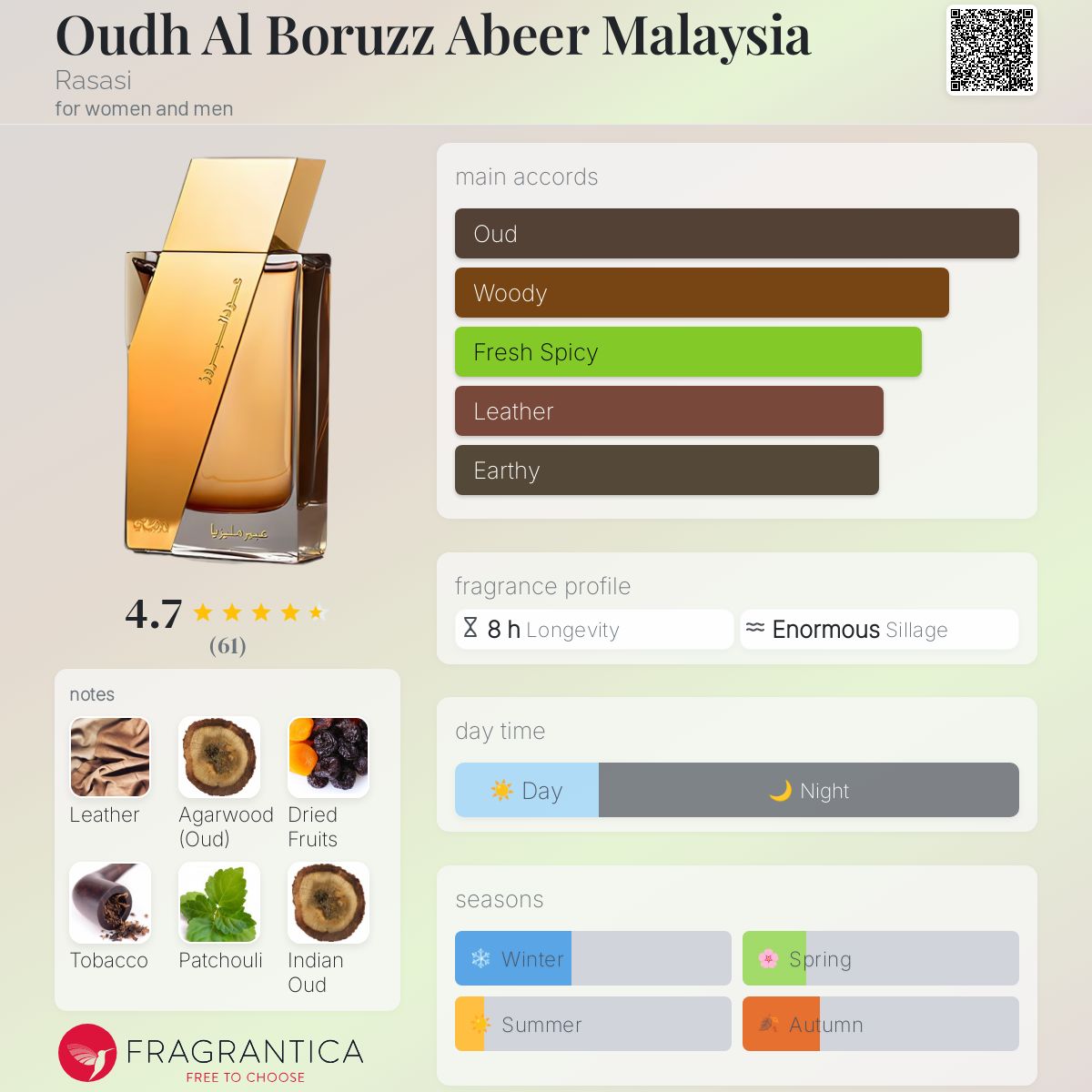 عطر ادکلن عود البرج عبی مالزیا رساسی - Oudh Al Boruzz Abeer Malaysia Rasasi - بررسی، قیمت و خرید