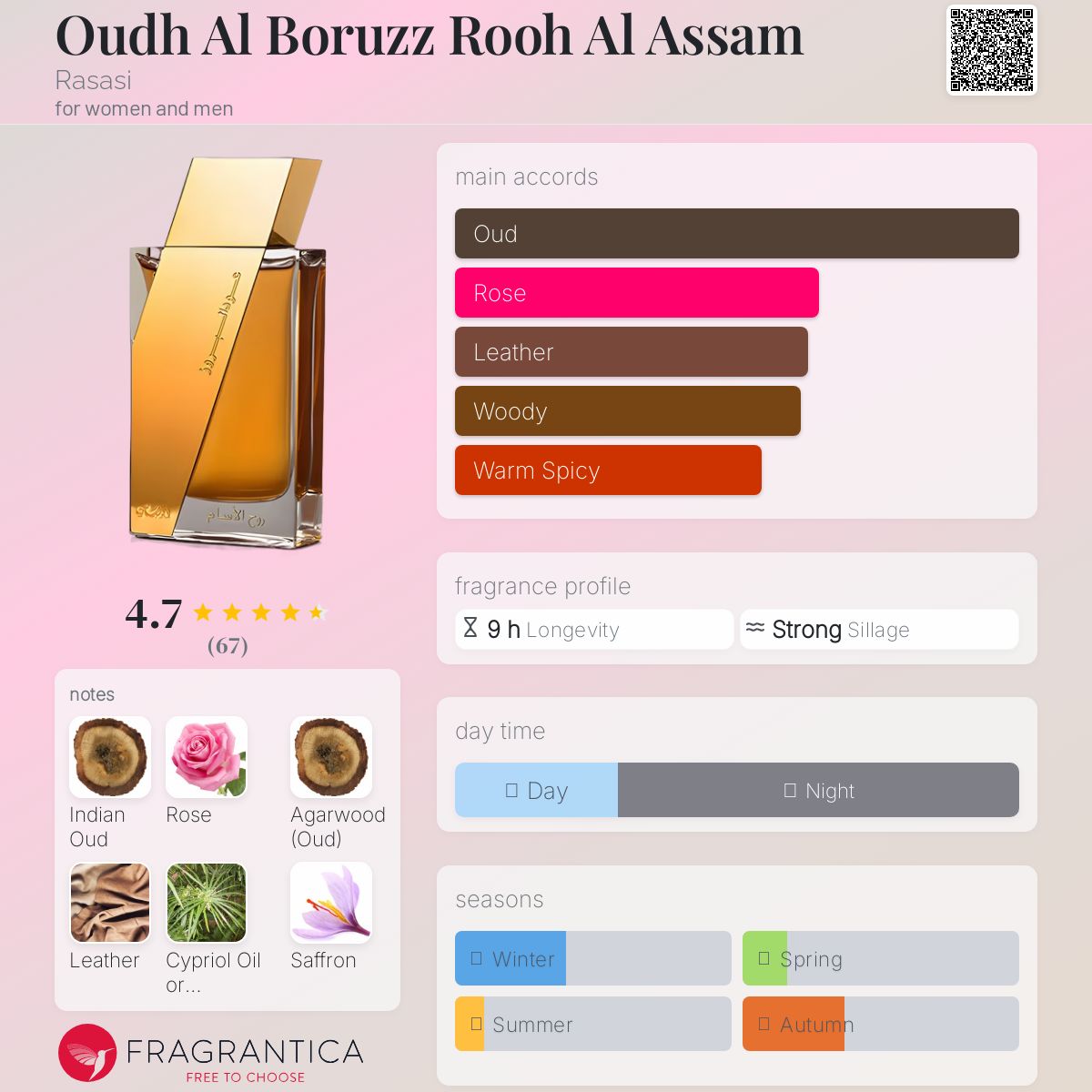 عطر ادکلن اواد العبوروز روح الاسام راساسی - Oudh Al Boruzz Rooh Al Assam Rasasi - بررسی، قیمت و خرید