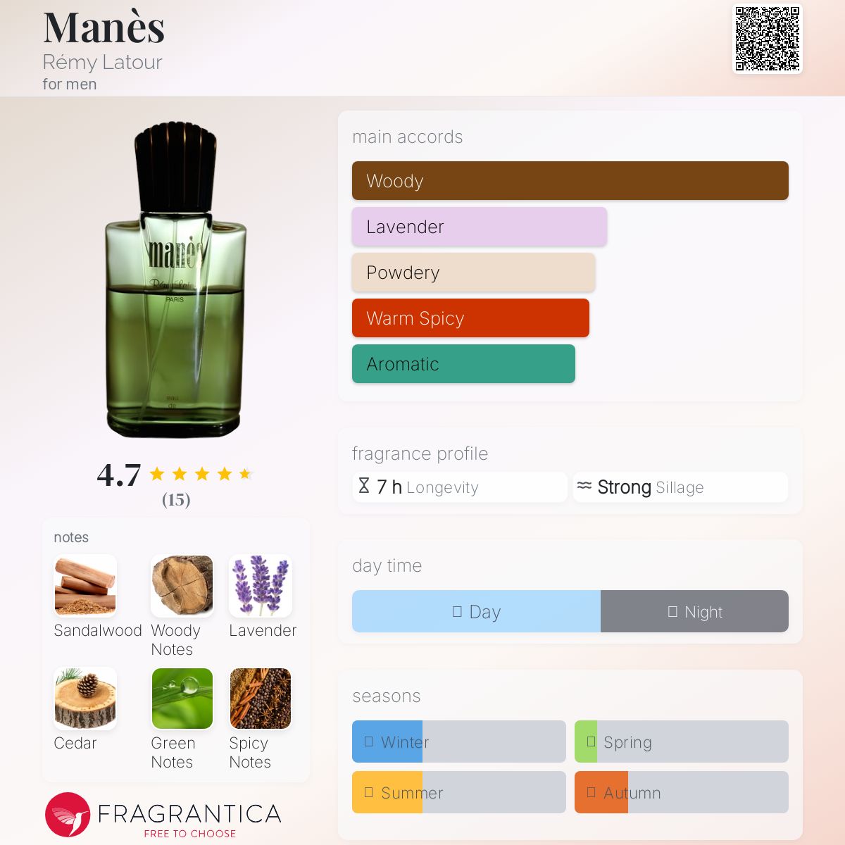 عطر ادکلن مانی رمی لطور - Manès Rémy Latour - بررسی، قیمت و خرید