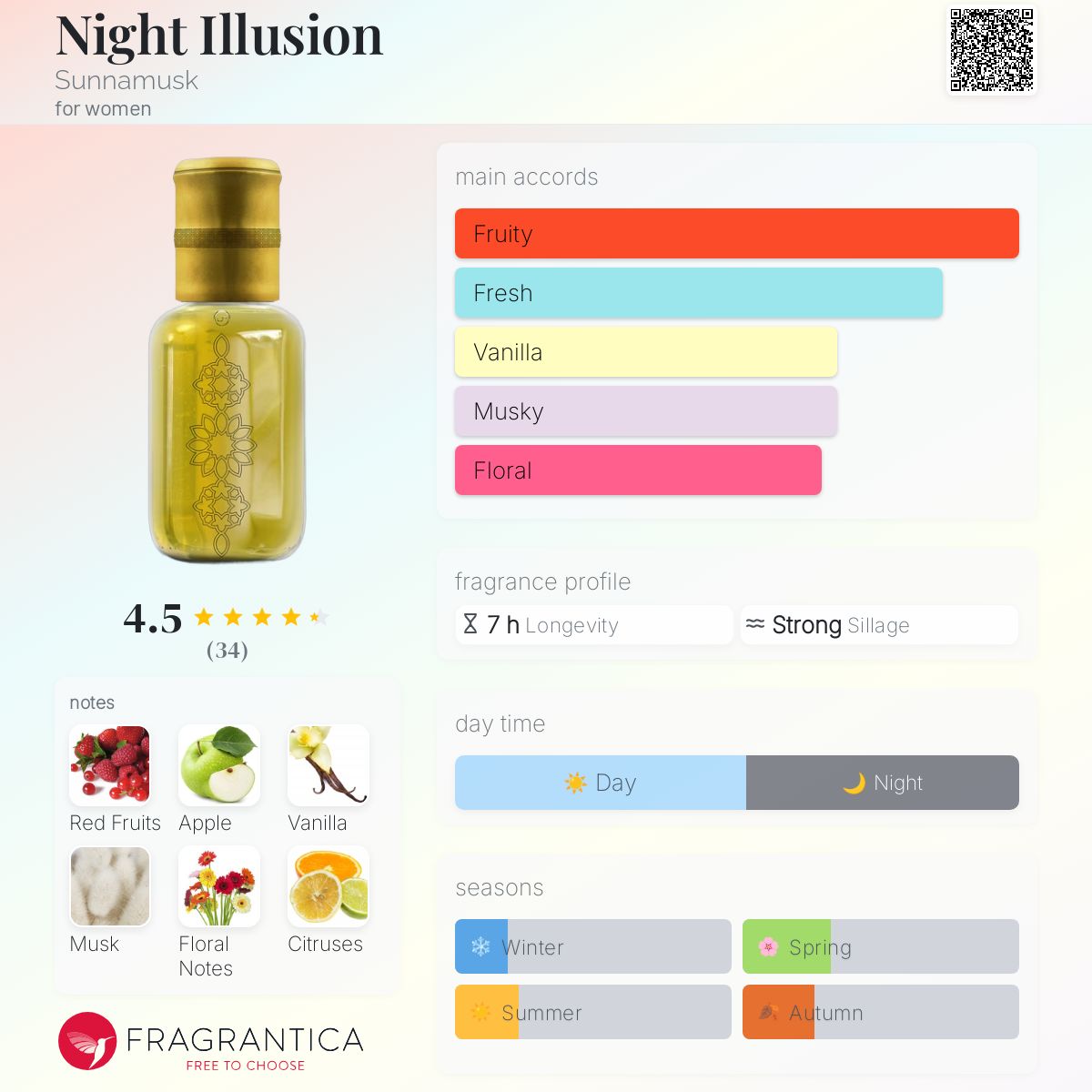 عطر ادکلن نایت ایلوژن ساناماسک - Night Illusion Sunnamusk - بررسی، قیمت و خرید