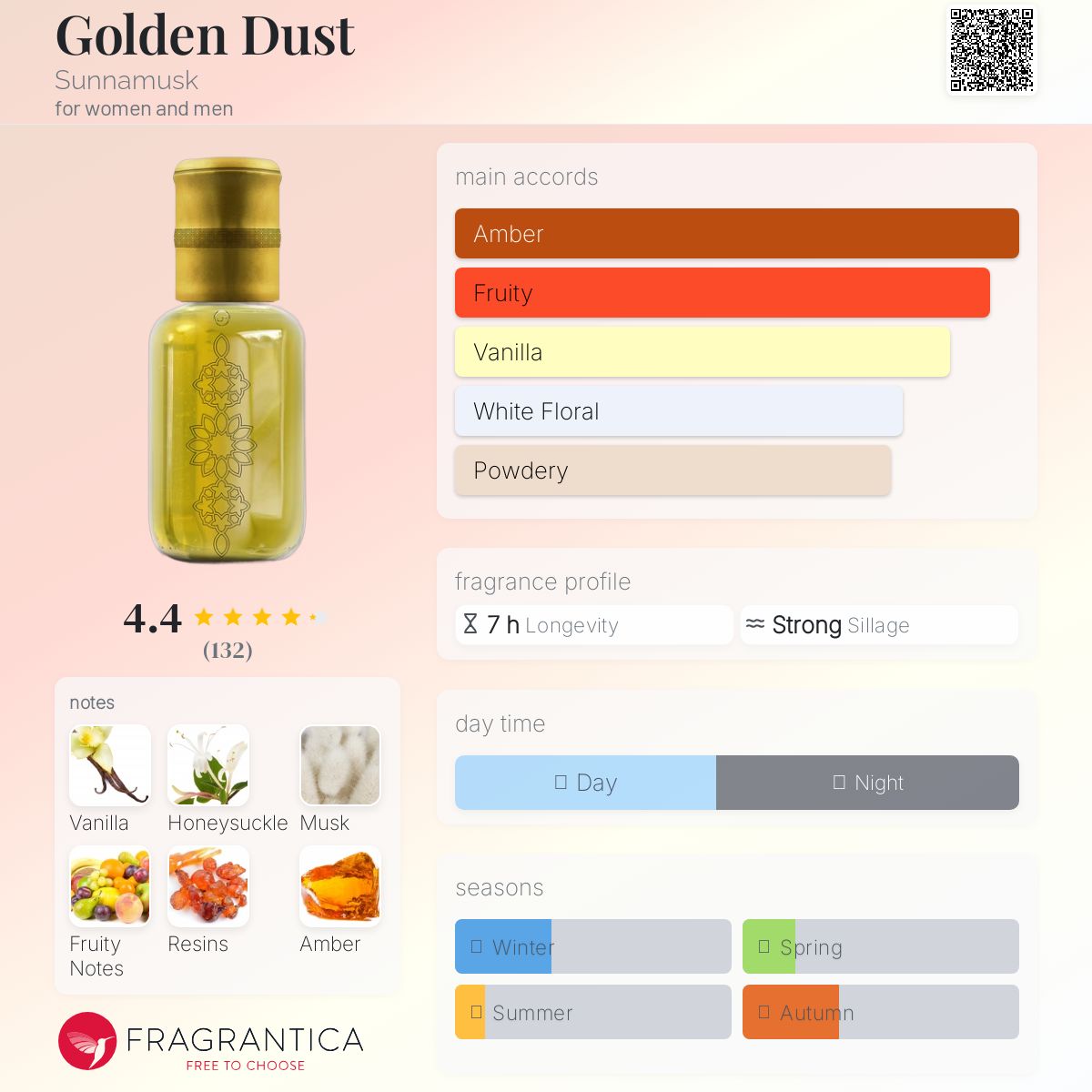 عطر ادکلن گلدن داست ساناماسک - Golden Dust Sunnamusk - بررسی، قیمت و خرید