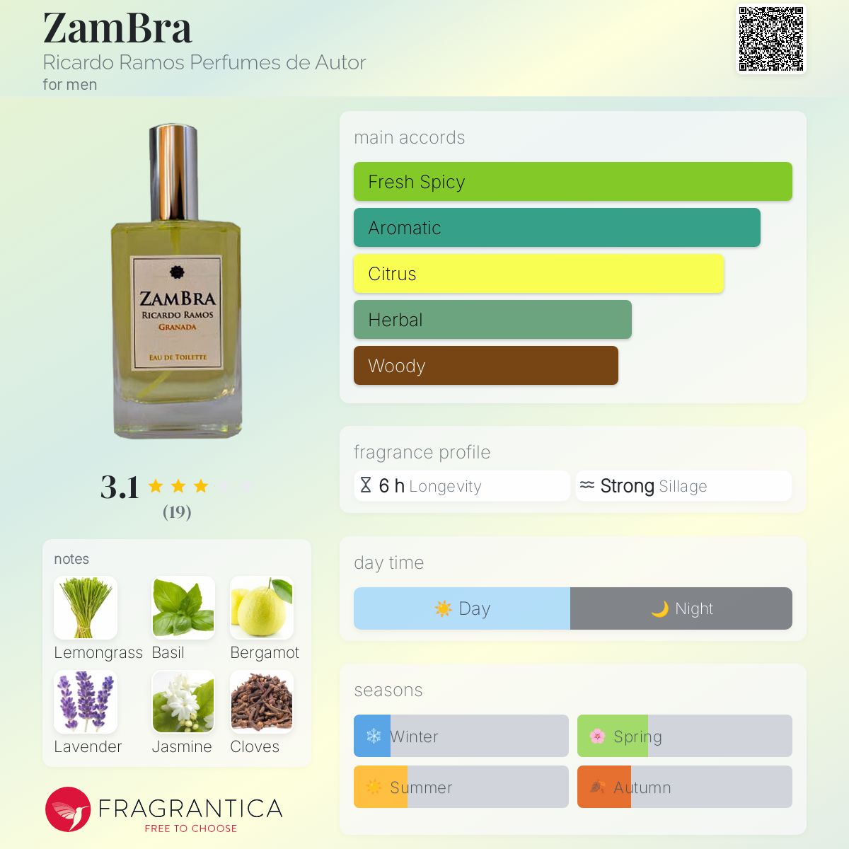 عطر ادکلن زمبرا ریکاردو راموس پرفیومز دئ اتور - ZamBra Ricardo Ramos Perfumes de Autor - بررسی، قیمت و خرید