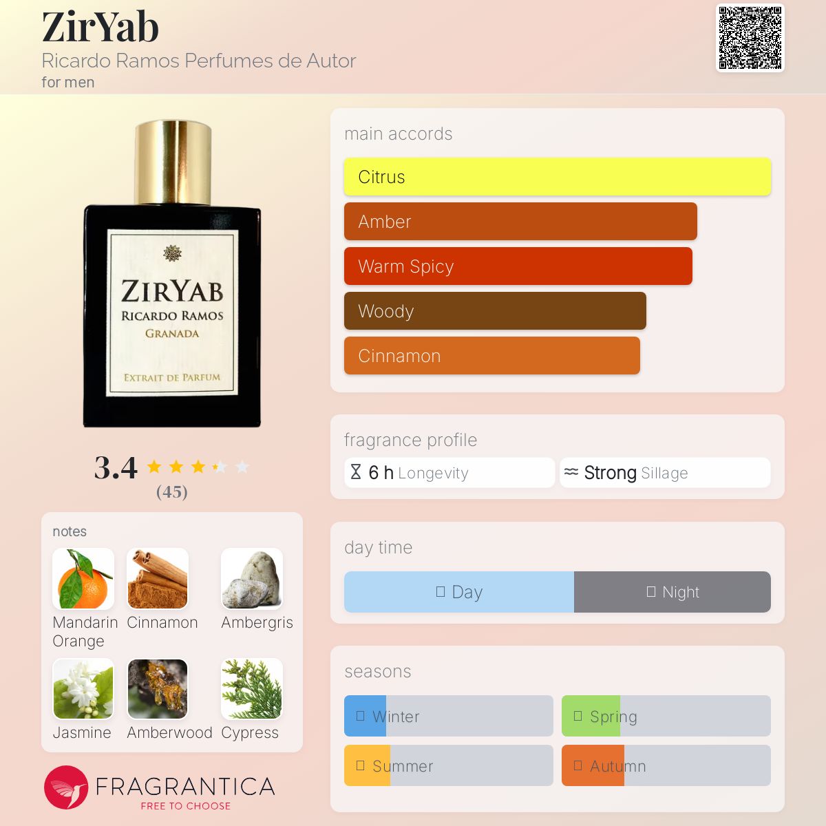 عطر ادکلن زیریاب ریکاردو راموس پرفیومز د اوتور - ZirYab Ricardo Ramos Perfumes de Autor - بررسی، قیمت و خرید