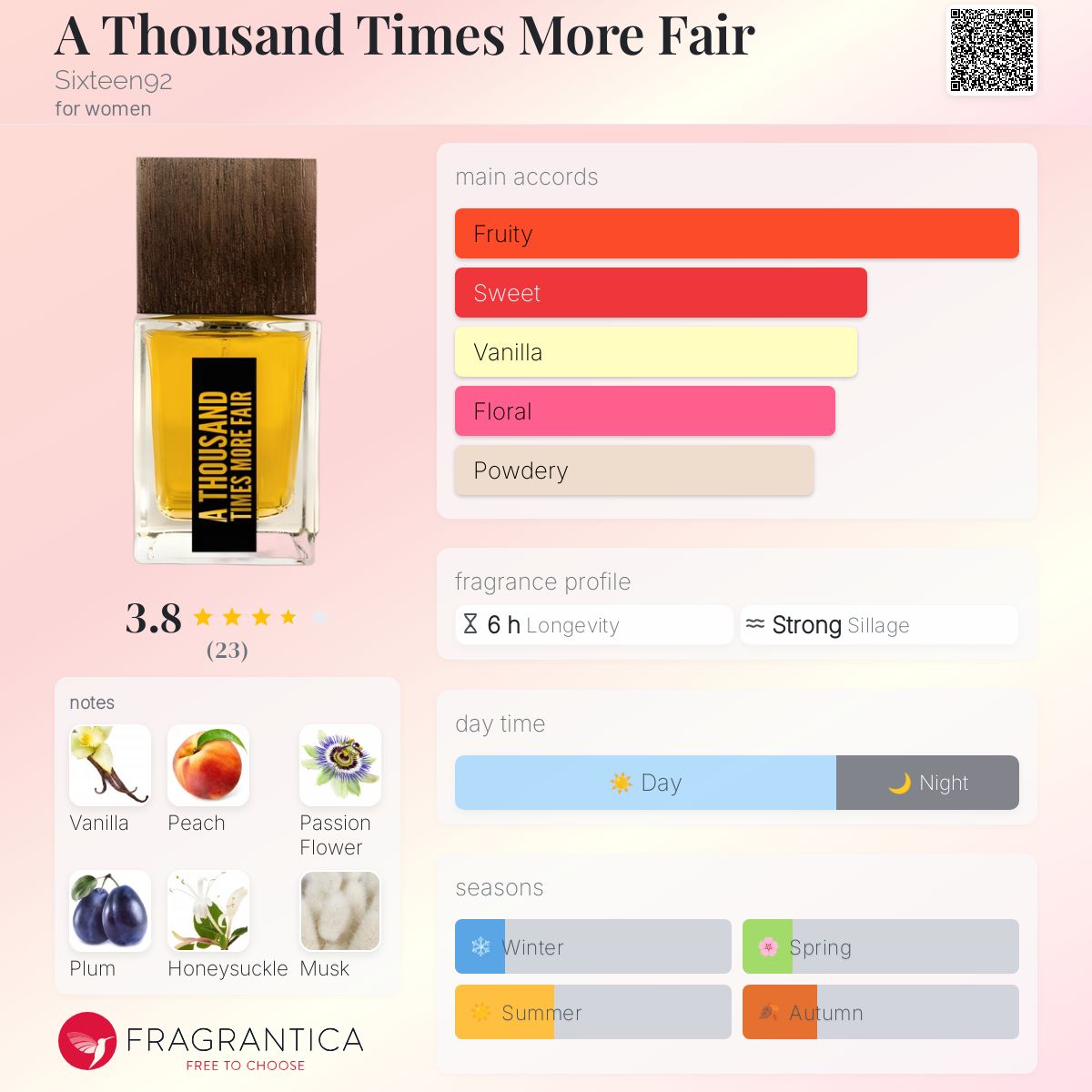عطر ادکلن ا تاوزند تایمز مور فِر سیکستین ناین‌تی‌تو - A Thousand Times More Fair Sixteen92 - بررسی، قیمت و خرید