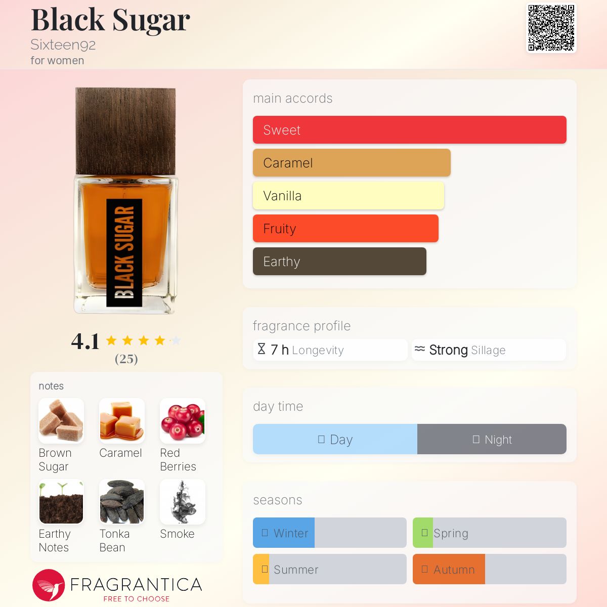 عطر ادکلن بلک شوگر سیکستین ناین‌تی‌تو - Black Sugar Sixteen92 - بررسی، قیمت و خرید