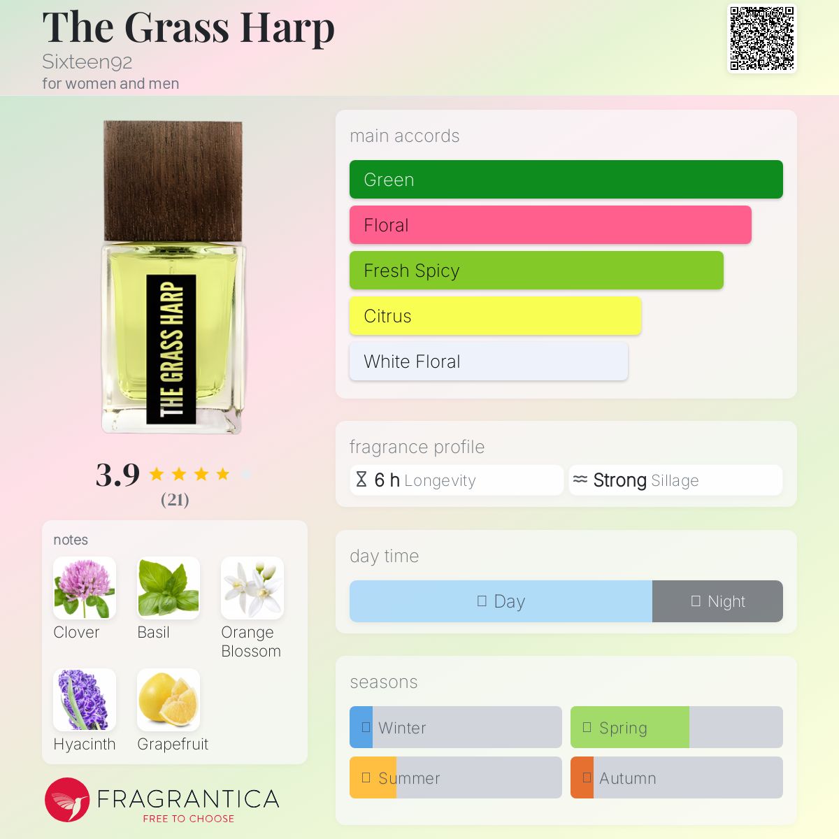 عطر ادکلن دِ گرس هارپ سیکستین ناین‌تی‌تو - The Grass Harp Sixteen92 - بررسی، قیمت و خرید