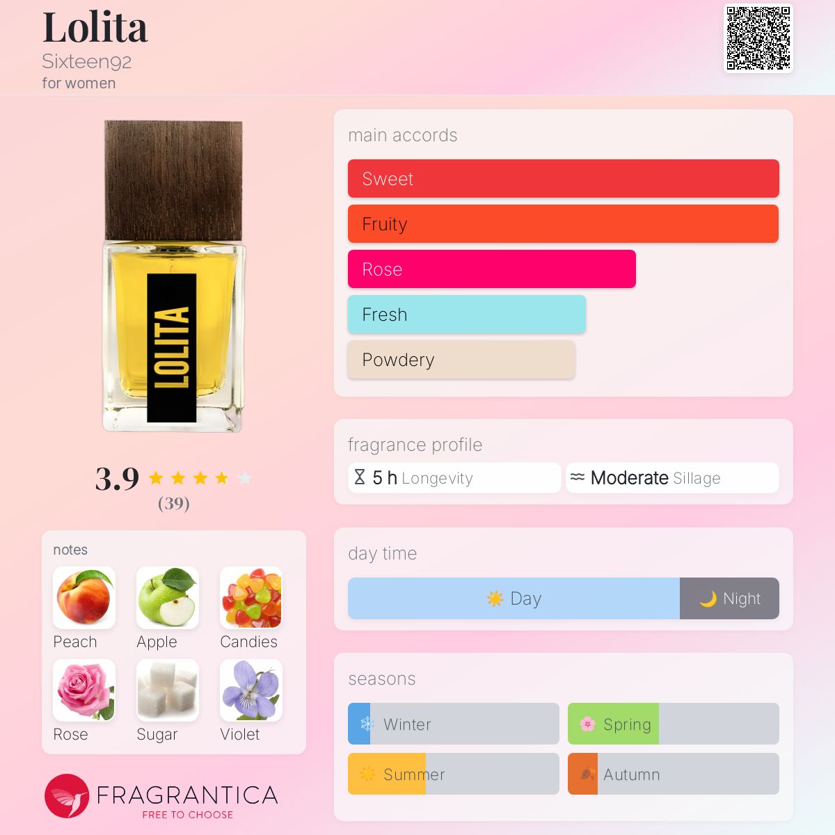عطر ادکلن لولیتا سیکستین ناین‌تی‌تو - Lolita Sixteen92 - بررسی، قیمت و خرید