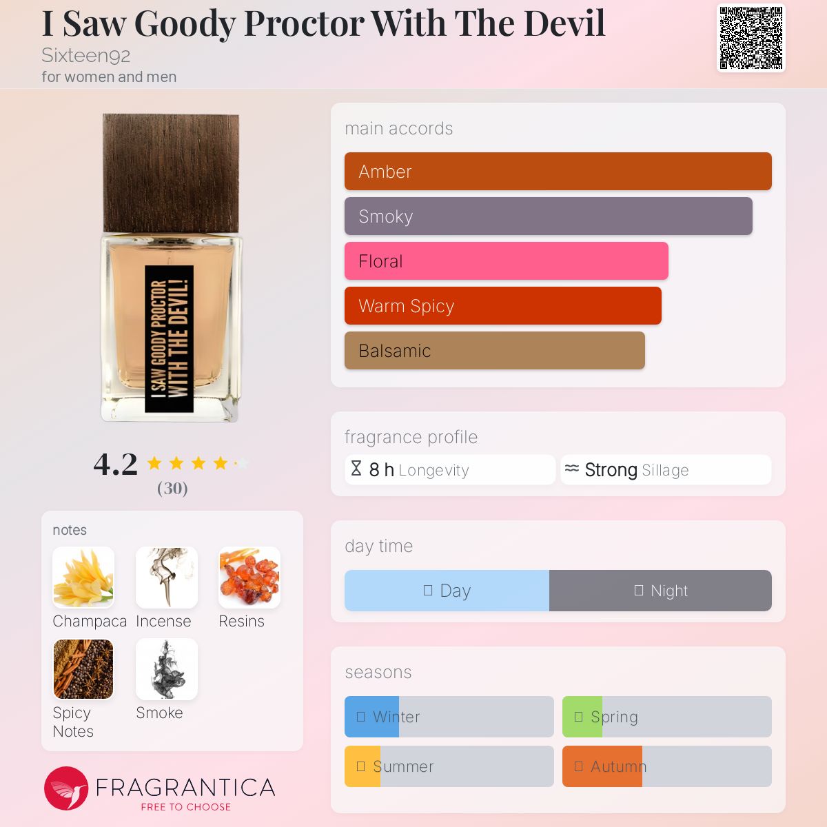عطر ادکلن آی سا گودی پراکتر ویث د دویل سیکستین ناین‌تی‌تو - I Saw Goody Proctor With The Devil Sixteen92 - بررسی، قیمت و خرید