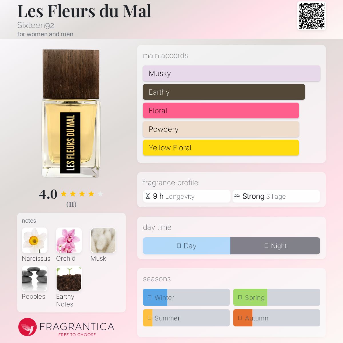 عطر ادکلن له فلور دو مال سیکستین ناین‌تی‌تو - Les Fleurs du Mal Sixteen92 - بررسی، قیمت و خرید