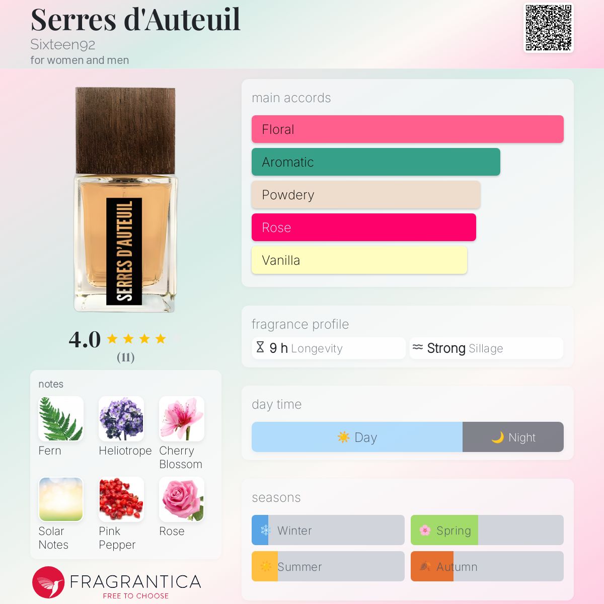 عطر ادکلن سِر دوتِی سیکستین ناین‌تی‌تو - Serres d'Auteuil Sixteen92 - بررسی، قیمت و خرید