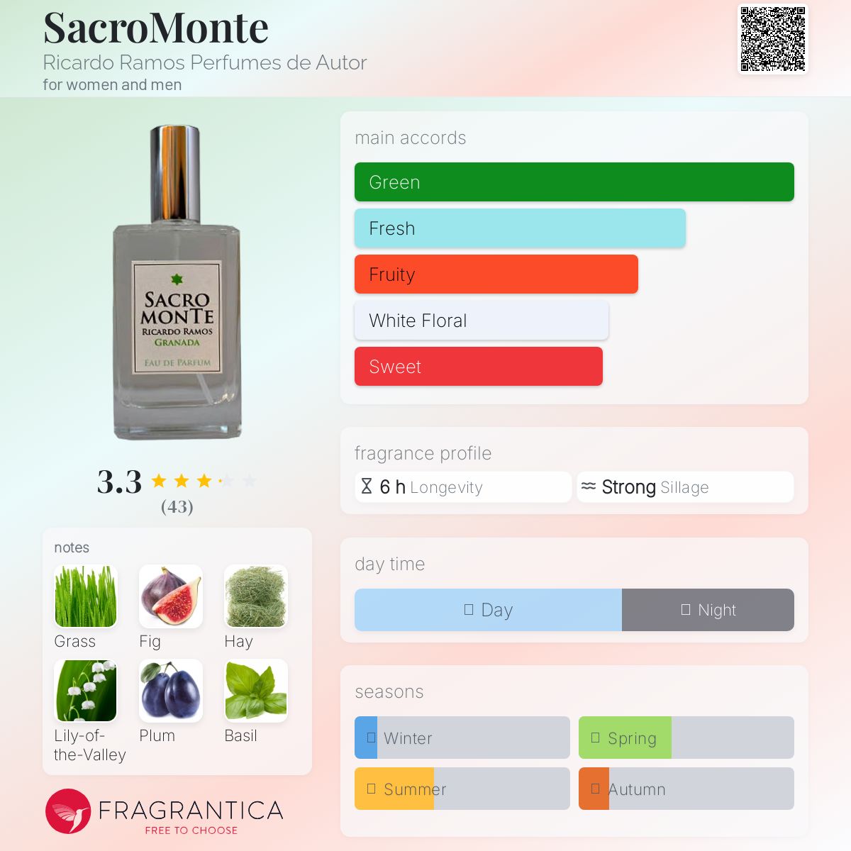 عطر ادکلن ساکرومونته ریکاردو راموس پرفیومز د اوتور - SacroMonte Ricardo Ramos Perfumes de Autor - بررسی، قیمت و خرید