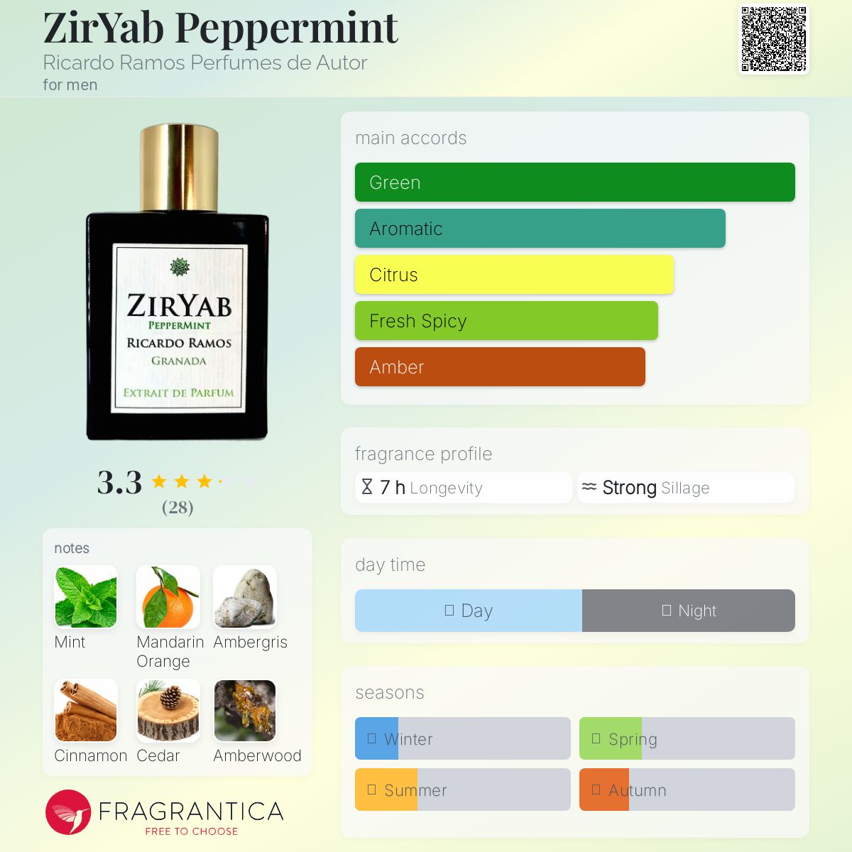 عطر ادکلن زیریاب پپرمینت ریکاردو راموس پرفیومز د اوتور - ZirYab Peppermint Ricardo Ramos Perfumes de Autor - بررسی، قیمت و خرید
