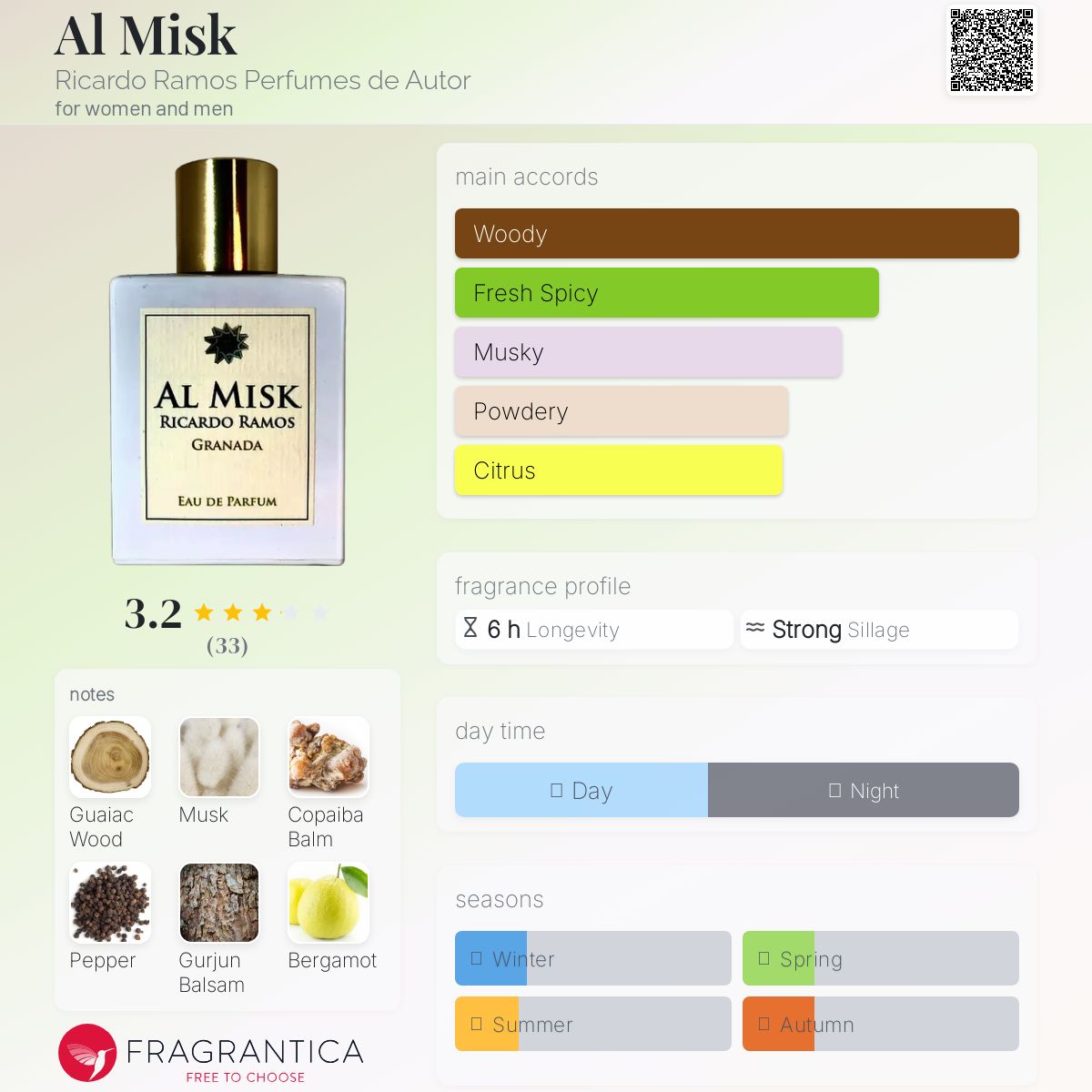 عطر ادکلن المیسک ریکاردو راموس پرفیومز دو آتور - Al Misk Ricardo Ramos Perfumes de Autor - بررسی، قیمت و خرید