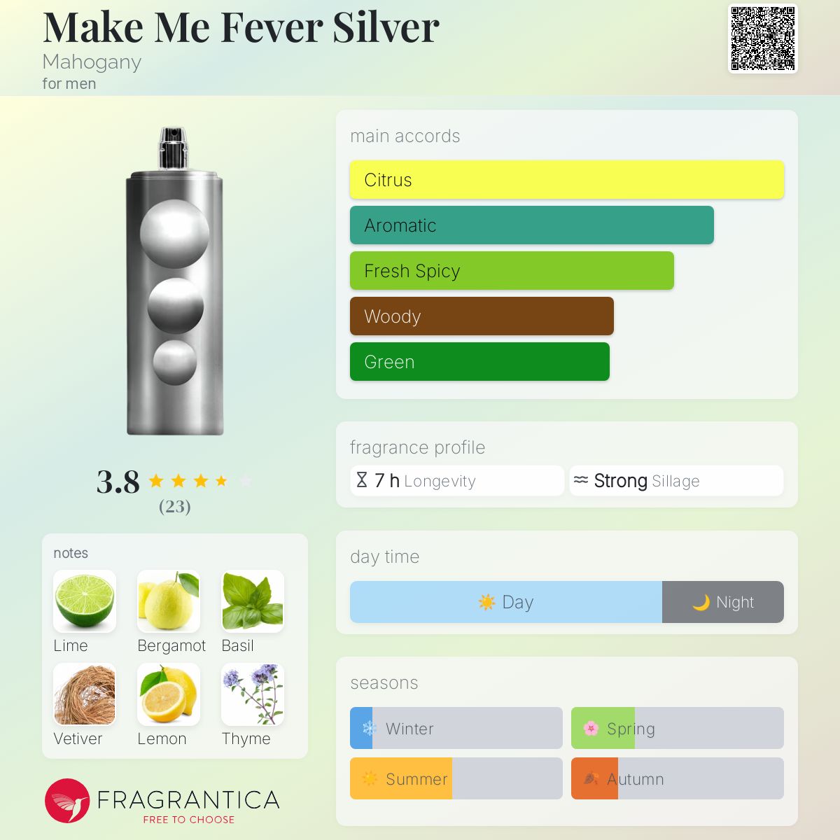 عطر ادکلن مِیک می فیوِر سیلوِر ماهاگونی - Make Me Fever Silver Mahogany - بررسی، قیمت و خرید