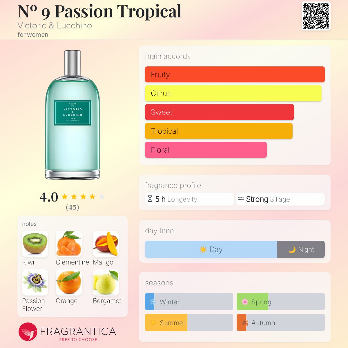 عطر ادکلن نمره نه پشن تروپیکال وکیتوریو اند لوکینو - Nº 9 Passion Tropical Victorio & Lucchino - بررسی، قیمت و خرید