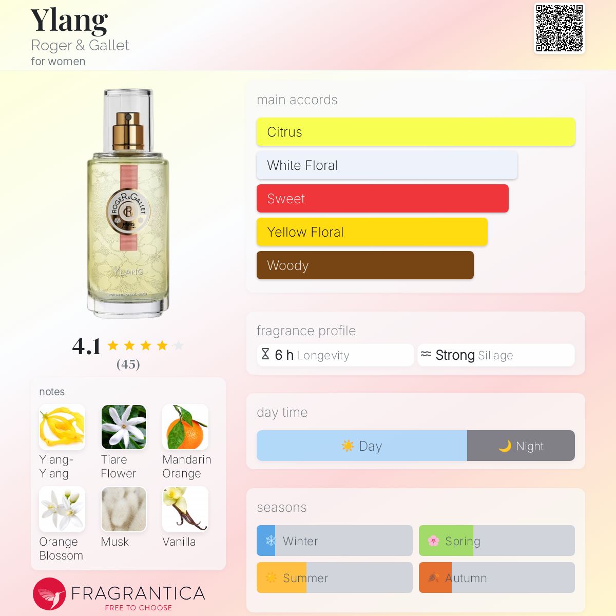 عطر ادکلن ایلانگ راجر اند گاله - Ylang Roger & Gallet - بررسی، قیمت و خرید