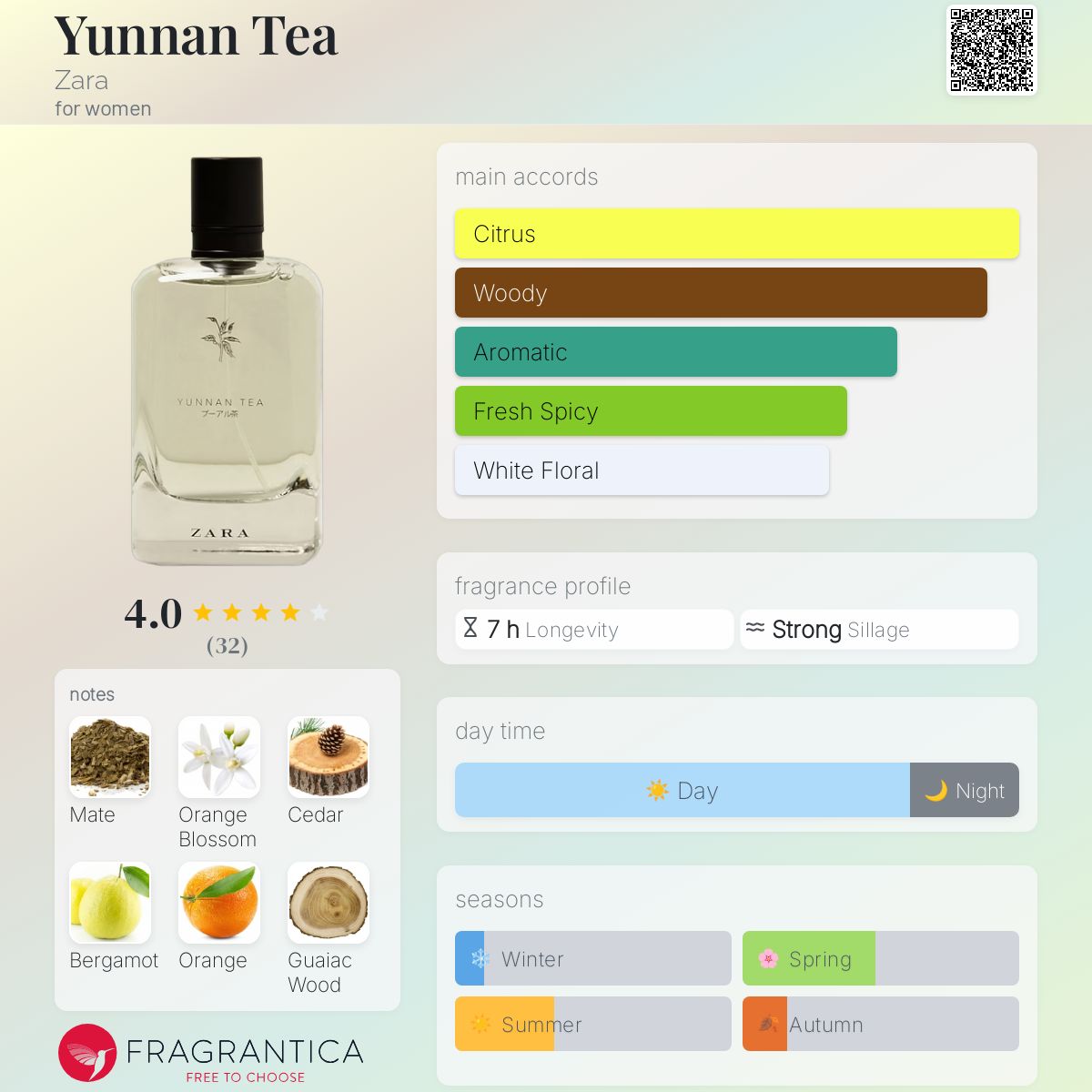 عطر ادکلن یونان تی زارا - Yunnan Tea Zara - بررسی، قیمت و خرید
