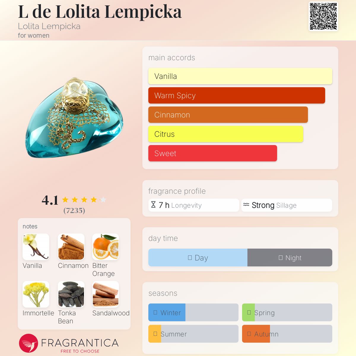عطر ادکلن ال دو لولیتا لمپیکا لولیتا لمپیکا - L de Lolita Lempicka Lolita Lempicka - بررسی، قیمت و خرید