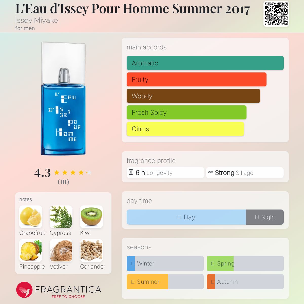 عطر ادکلن لئو دی ایسی پور هوم سامر دویزار هفده ایسه میاکه - L'Eau d'Issey Pour Homme Summer 2017 Issey Miyake - بررسی، قیمت و خرید