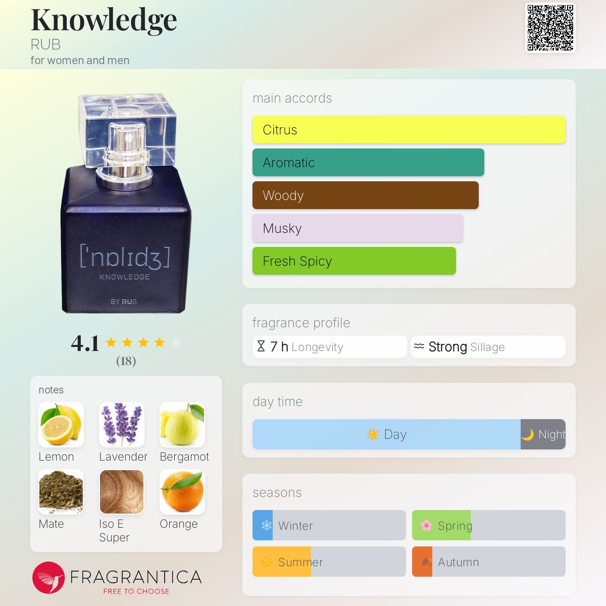 عطر ادکلن ناالج راب - Knowledge RUB - بررسی، قیمت و خرید