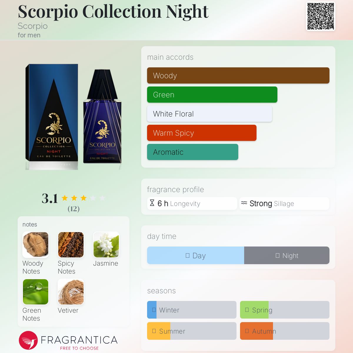 عطر ادکلن اسکورپیو کالکشن نایت اسکورپیو - Scorpio Collection Night Scorpio - بررسی، قیمت و خرید
