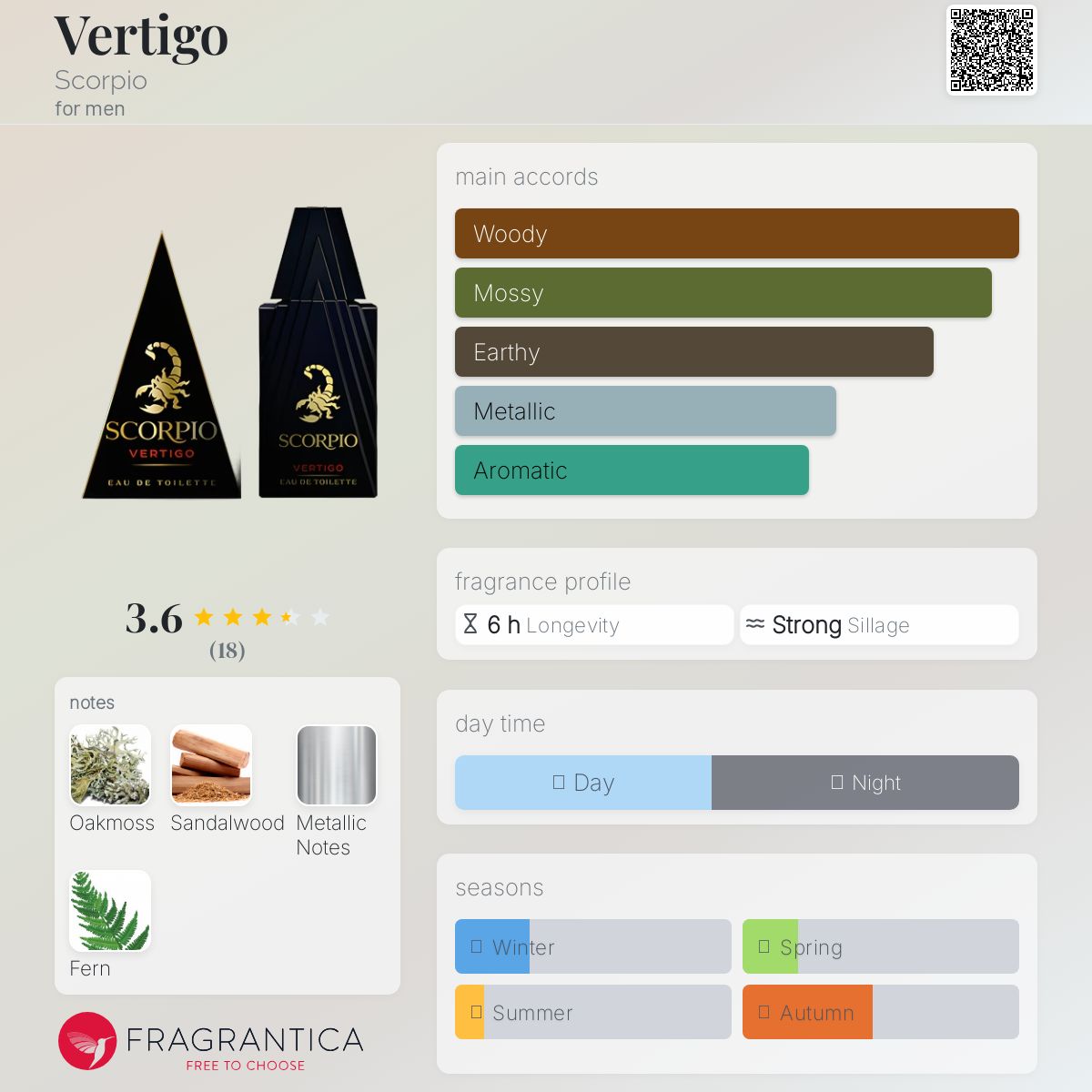 عطر ادکلن ورتیگو اسکورپیو - Vertigo Scorpio - بررسی، قیمت و خرید