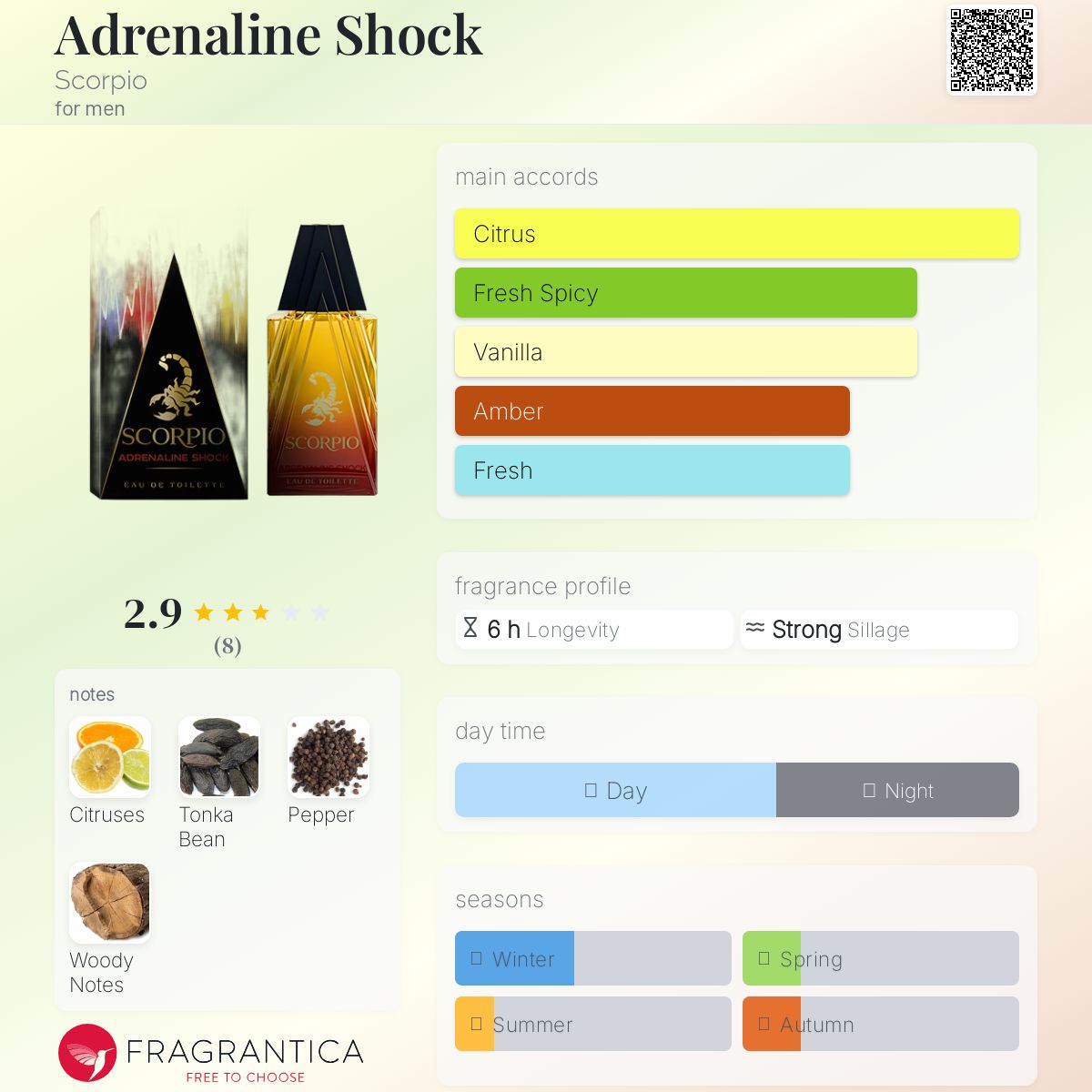 عطر ادکلن آدرنالین شاک اسکورپیو - Adrenaline Shock Scorpio - بررسی، قیمت و خرید